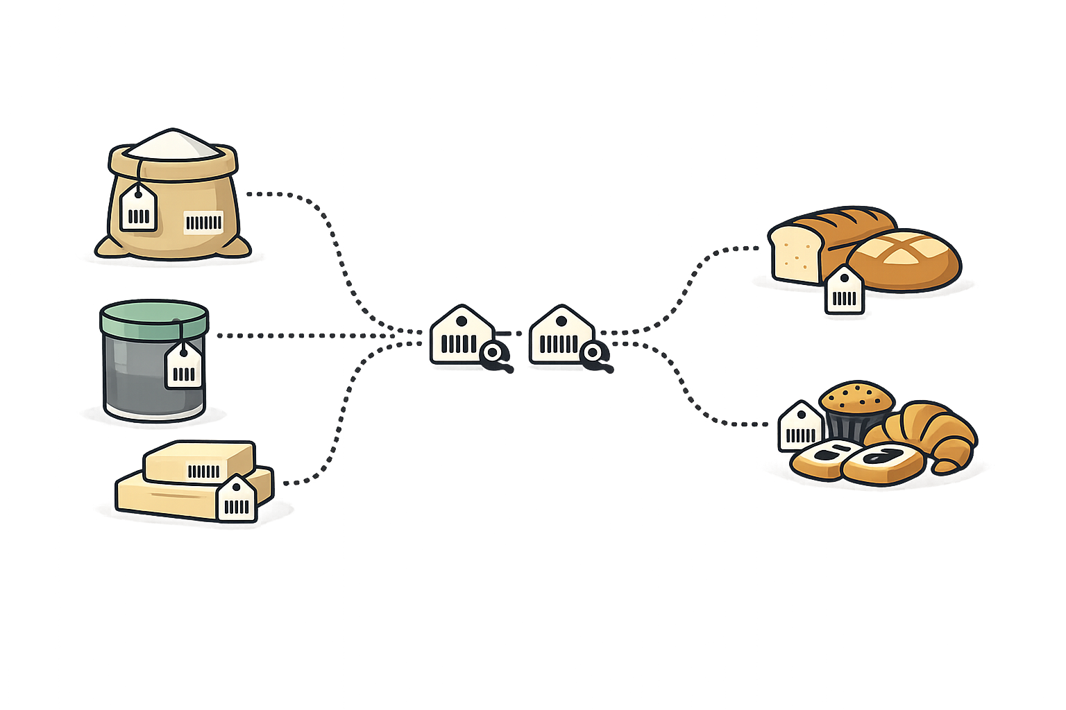 Fiddle allergen traceability for bakeries