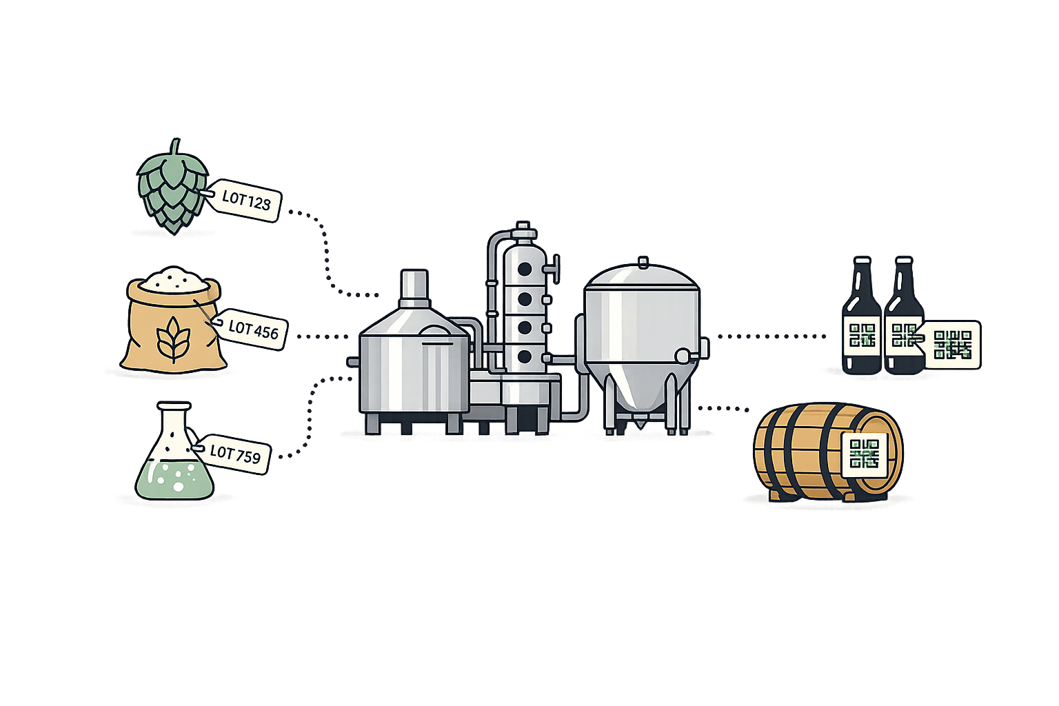 Fiddle ingredient traceability for craft brewing
