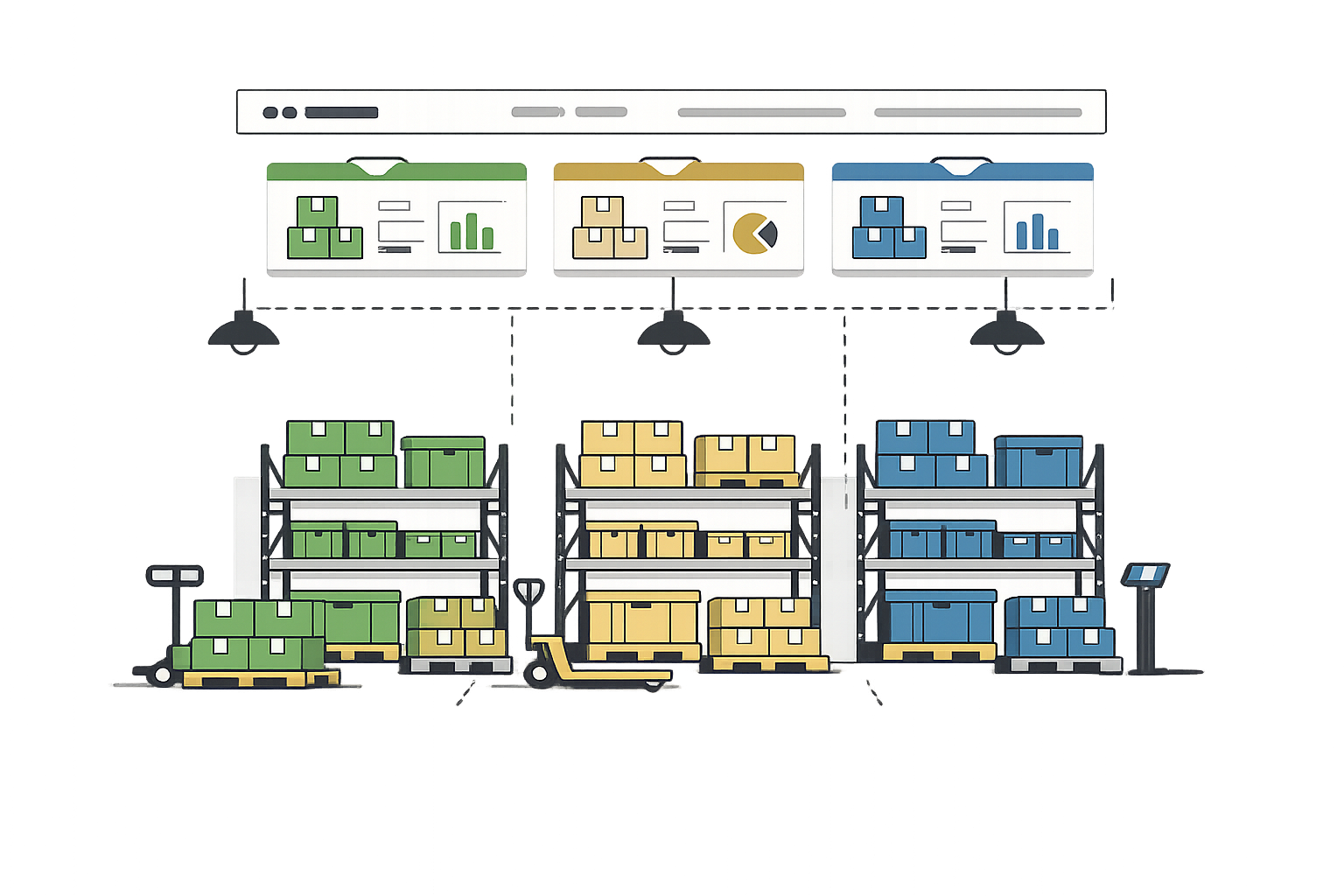 Fiddle multi-client management dashboard for contract manufacturers